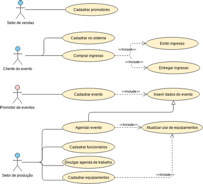 Use Case Structuring Template | Visual Paradigm User-Contributed ...